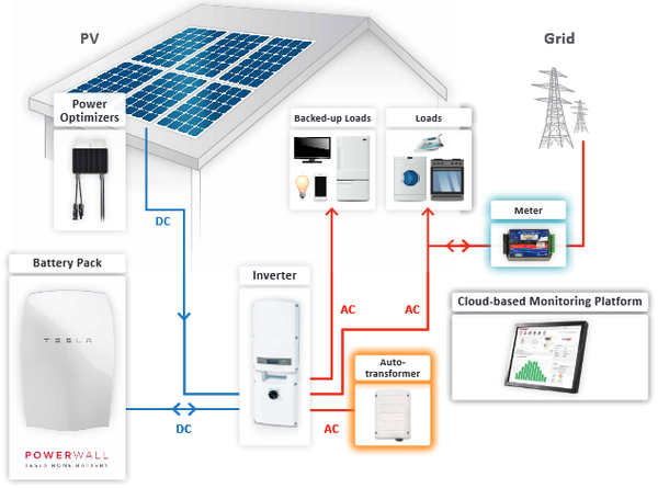 SolarEdge 7.6kW StorEdge Single Phase Inverter SE7600A-USS