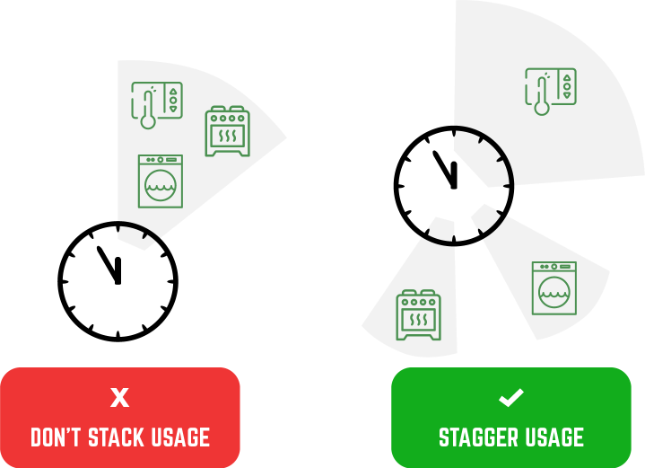 Stack Usage diagram
